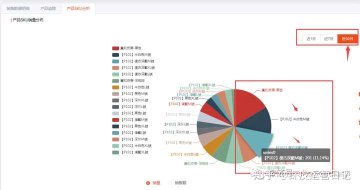 shopee数据分析系列(二):利用好数据分析找趋势抓需求