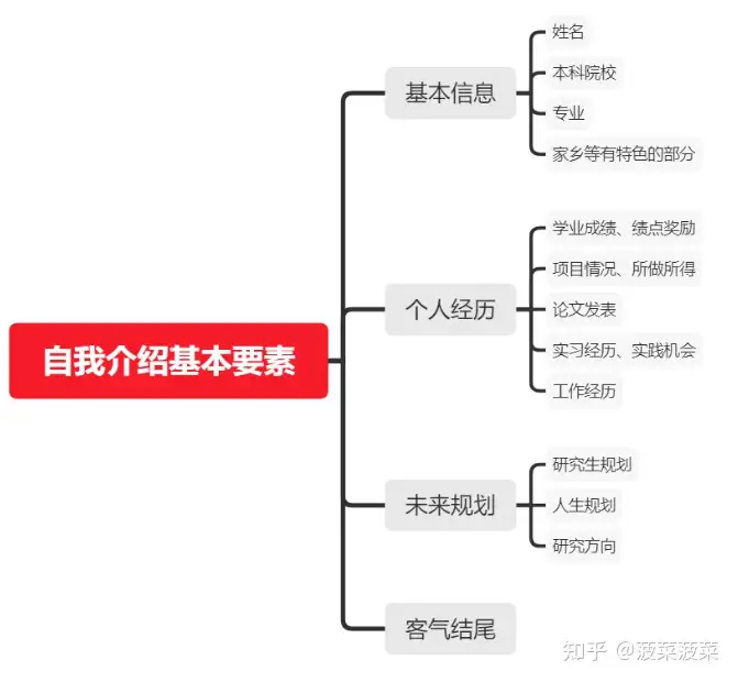 教給了嗎（表演藝術(shù)生備考警語考什么）表演藝術(shù)生備考要求，表演藝術(shù)生應(yīng)該怎樣預(yù)備備考？（超詳盡），廣豐縣房屋租賃交易市場，