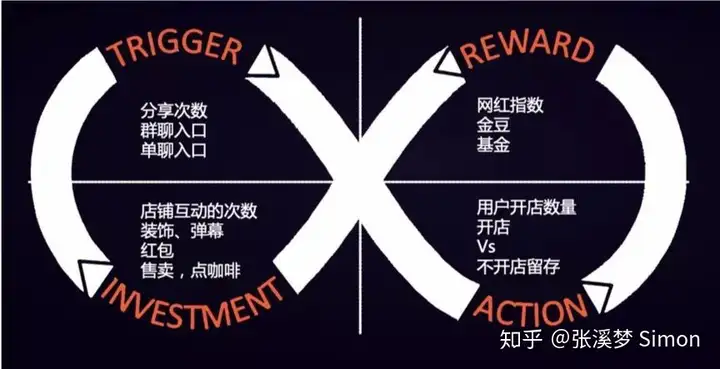 小程序怎么做运营推广?营销该怎么玩?1 小程序怎么做运营推广?营销该怎么玩?