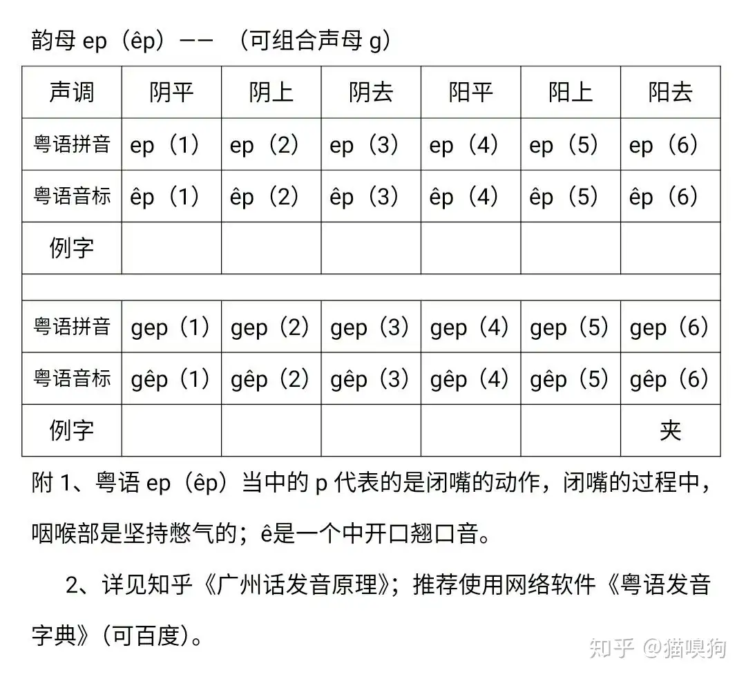 粤语发音教程 简洁版 51 韵母ep 知乎
