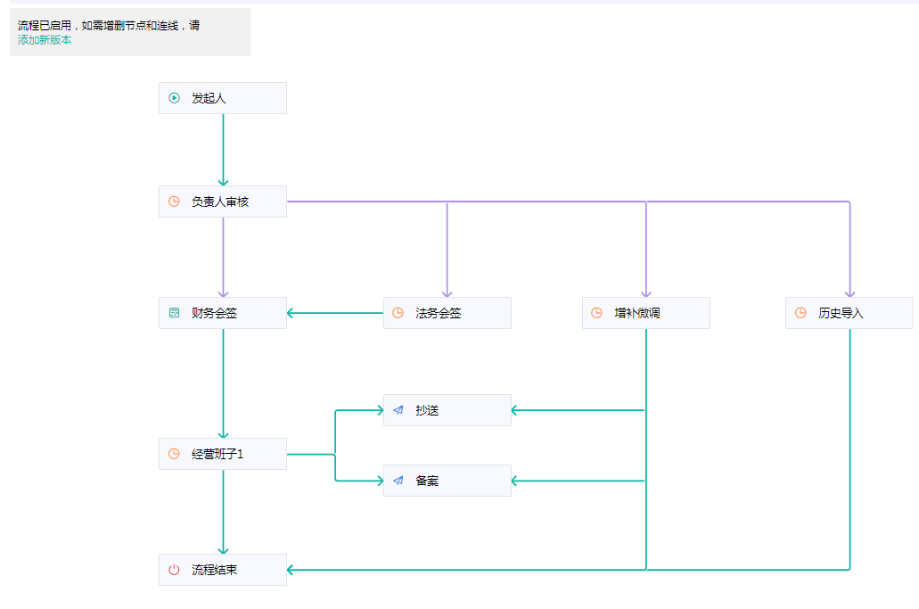 数字化转型是什么意思,数字化建设,数字化赋能