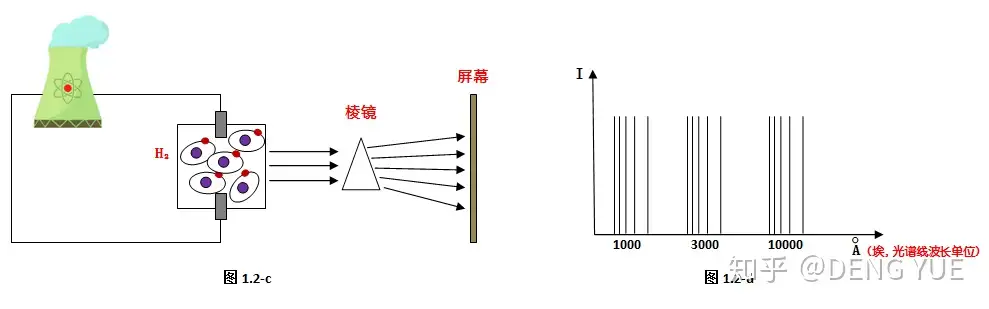 メール便無料】 【中古】 2 量子力学入門 MIT物理 自然科学と技術