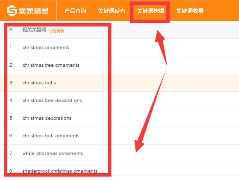 详解亚马逊广告Acos