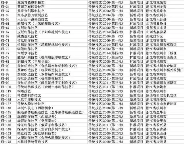 什么方言可以申请非遗（什么方言可以申请非遗传承人） 第12张