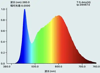 iphone11光谱测试告诉你真相蓝光伤害爆表