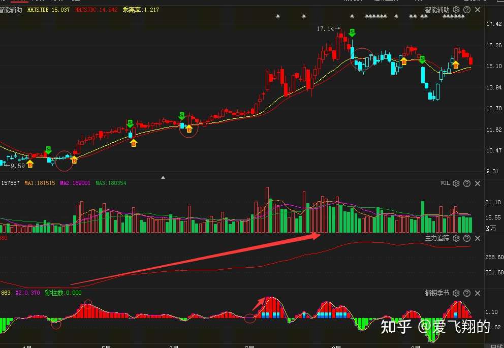 Ris指标是什么 怎么用 知乎