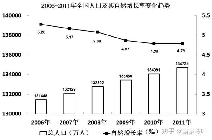 资料分析 常刷第24张