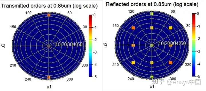 技巧-Ansys Lumerical 衍射光栅仿真实例的图7