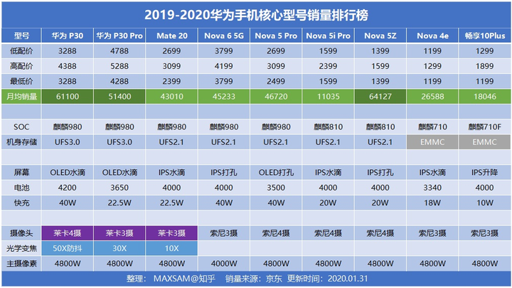 手机推荐2021年最值得买2000