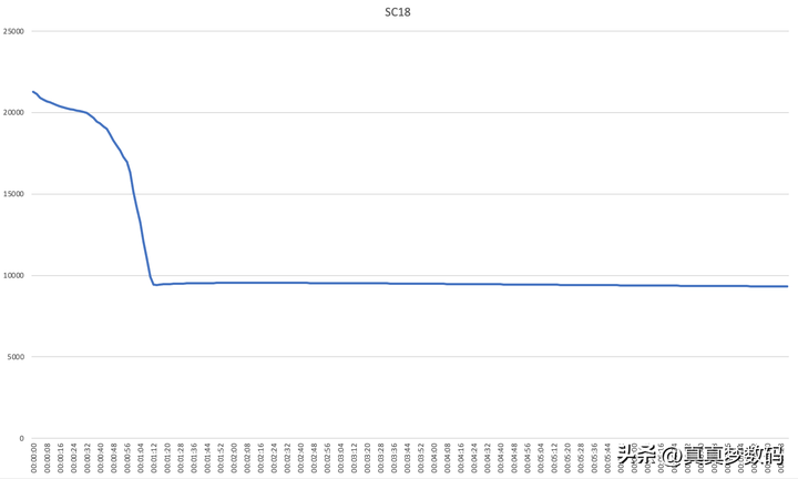 中国强光手电十大排名 激光20000米手电筒