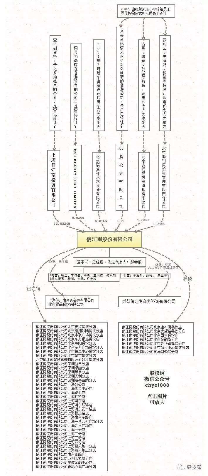 从张兰俏江南出局之争 看企业融资的风险 知乎