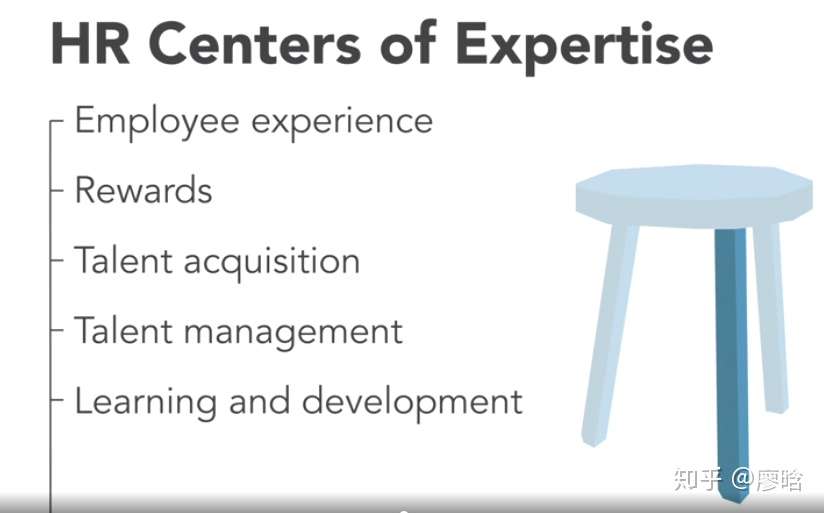 什么是hrbp 美国hr常见的模式介绍 知乎