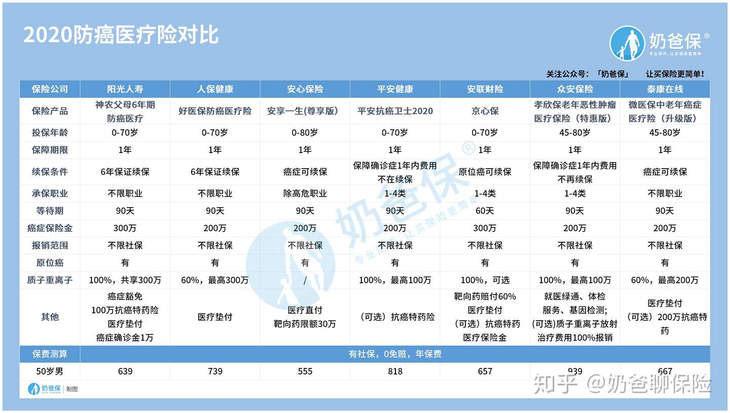 65岁老人百万医疗险怎么买 有哪些选择 知乎