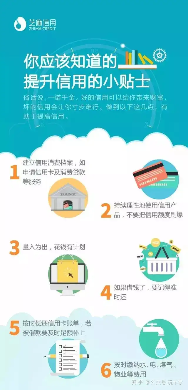 详解葱信用风险分：90%的人靠这破密降到780！(图3)