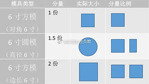 烘焙入门∣计量单位换算宝典- 知乎