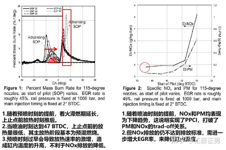 与导师汇报学习进度的时候没东西写,就只是看了几篇文献,该怎么办?插图4 与导师汇报学习进度的时候没东西写,就只是看了几篇文献,该怎么办?插图4