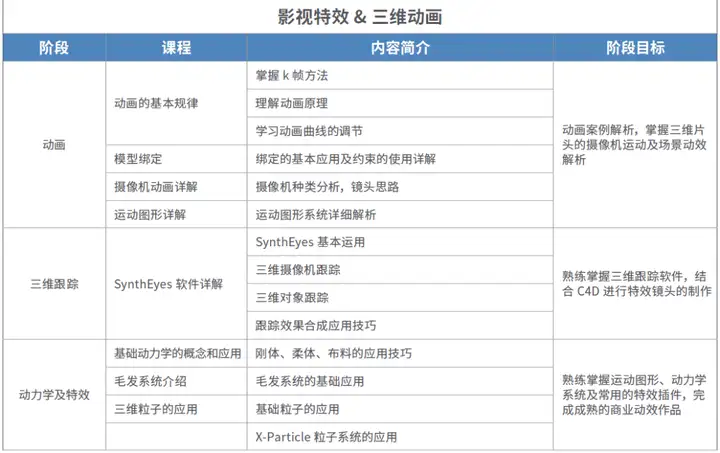 影视后期，影视特效制作软件有哪些？4