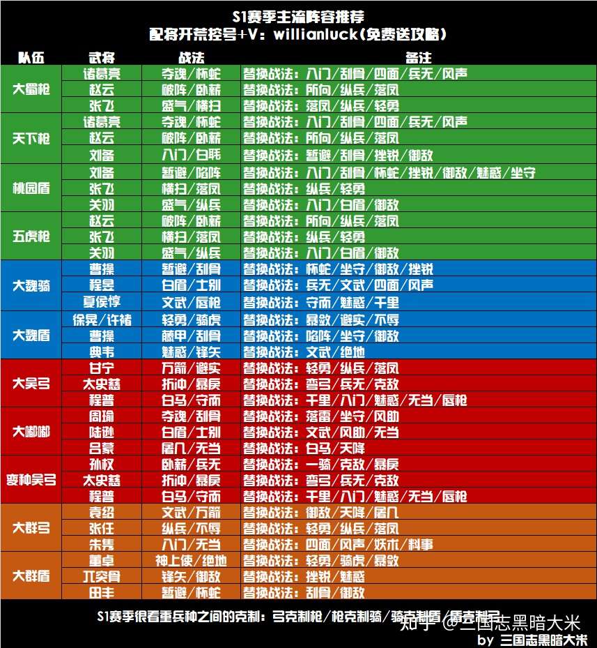 三国志战略版s1开荒攻略新手教程 知乎