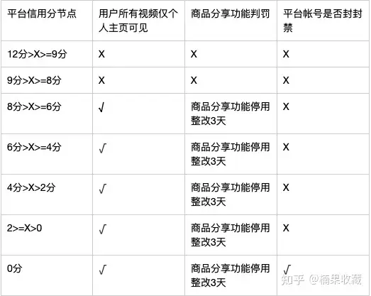 品牌应该如何把握抖音电商的红利:深度拆解花西子如何通过抖音电商一年销售1亿+