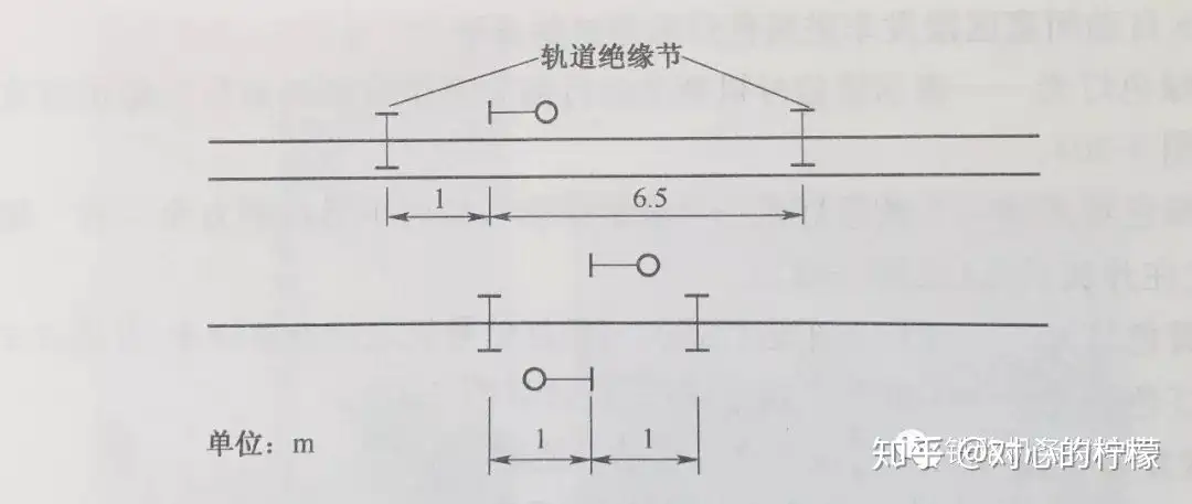 铁路信号之固定信号 通过信号机 知乎