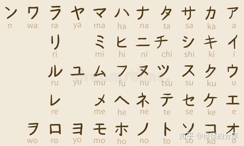 电脑输入日文 竟然可以这么轻松地输入片假名 绝对的日语干货 知乎