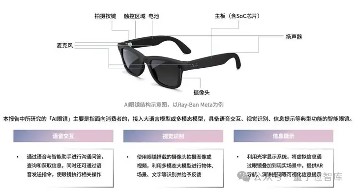 最新AI眼镜格局报告：百镜大战拉开序幕，阿里DeepSeek高通成幕后赢家