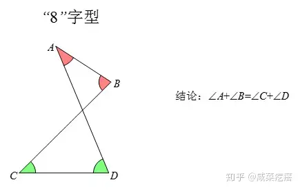 初中数学几何模型 角度模型大全 知乎