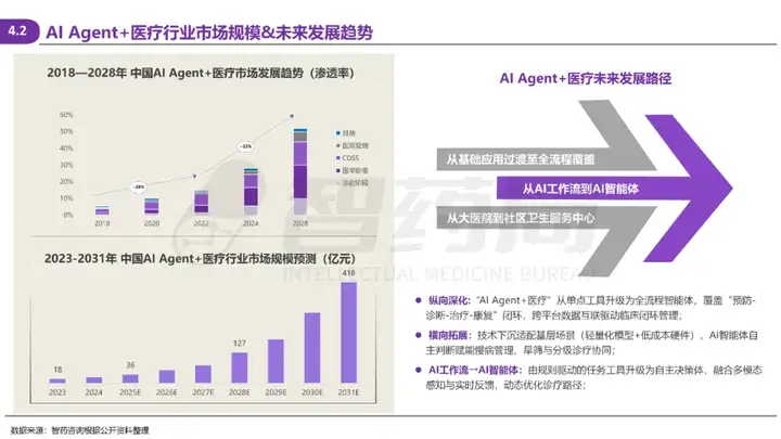 2025 AI Agent+医疗行业研究报告 | 智药研究