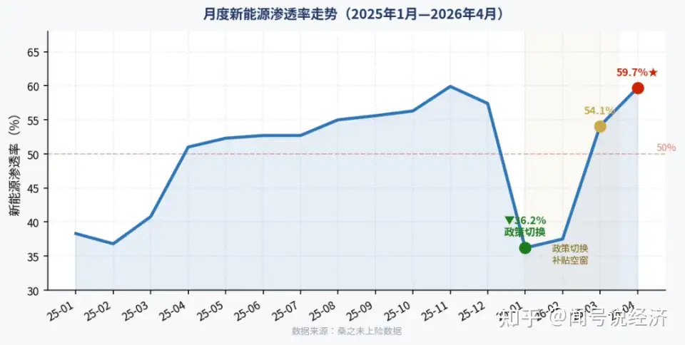 多款燃油车大降价，降幅最大近 30%，本轮燃油车降价会持续多久？现在买燃油车划算吗？