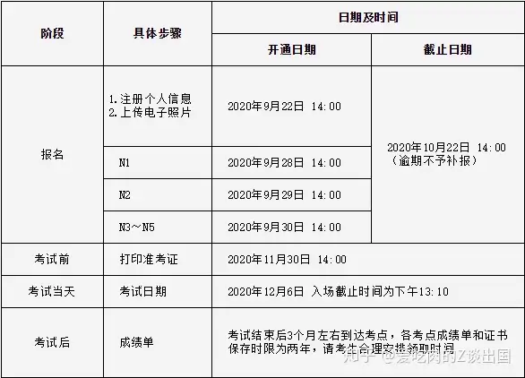 日语能力考jlpt报名流程 知乎