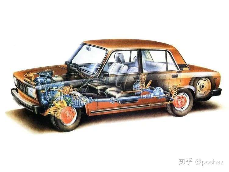 汽车中的哈士奇 半个世纪没换代的拉达在俄罗斯是伏特加的标配 知乎