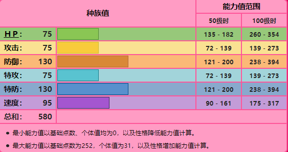 神奥三圣菇图片