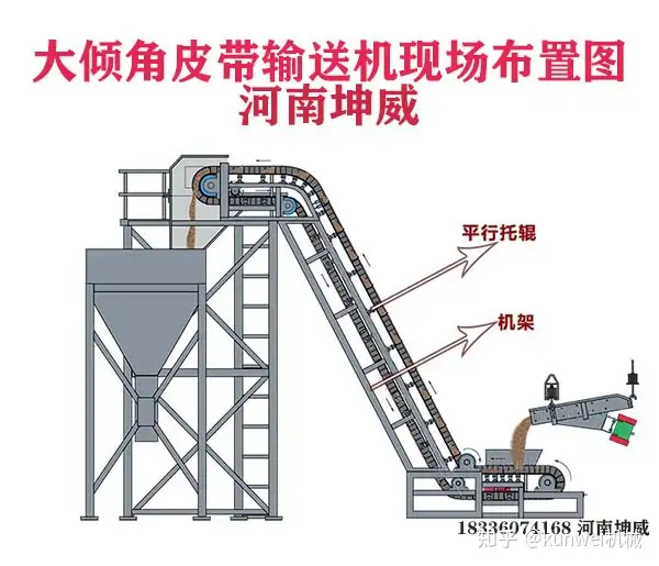 皮带输送机 原理 这次讲明白了