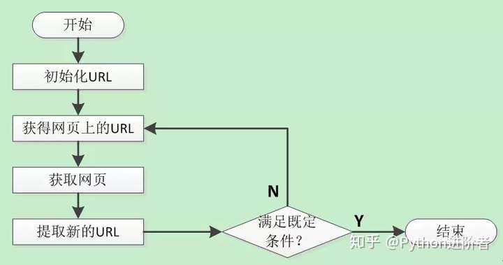 技術分享圖片