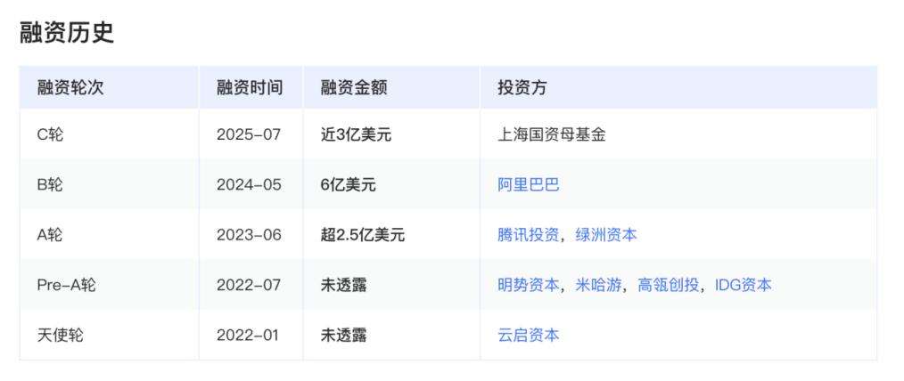 MiniMax上市计划启动，为何“米哈游们”频频布局AI？
