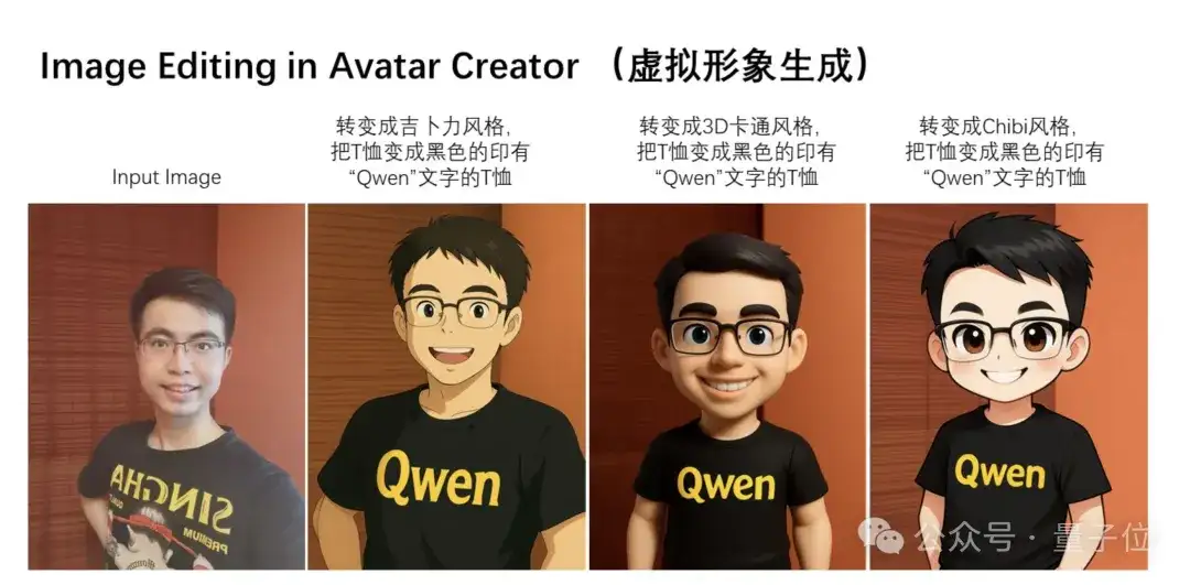 凌晨战神Qwen又搞事情！新模型让图像编辑“哪里不对改哪里”