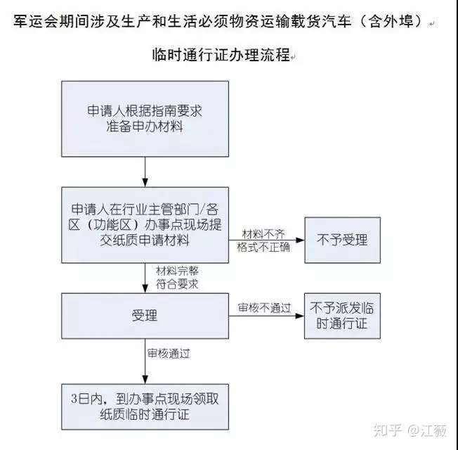 重磅 武汉军运会交通管理措施出台了 知乎