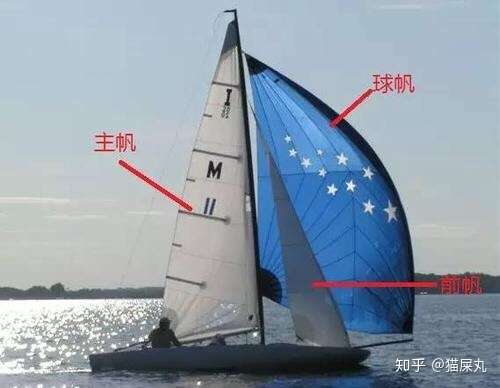 所以帆船能逆风45°前进.