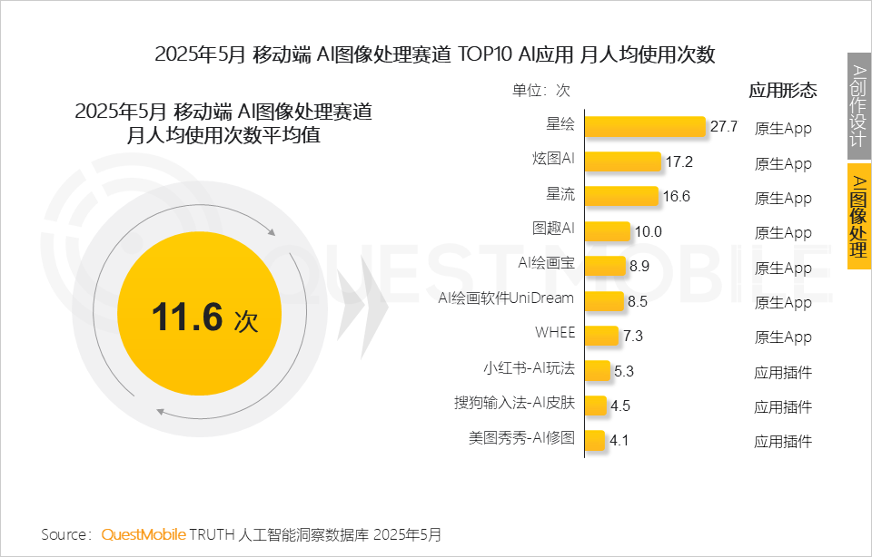 QuestMobile 2025年5月AI应用行业月度报告：插件形态AI应用崛起，原生AI类APP分化，三大趋势重塑产业大格局