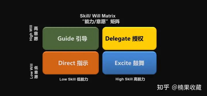 创业团队走向规范化管理时,绩效考核怎么做,才能避免给团队埋雷?