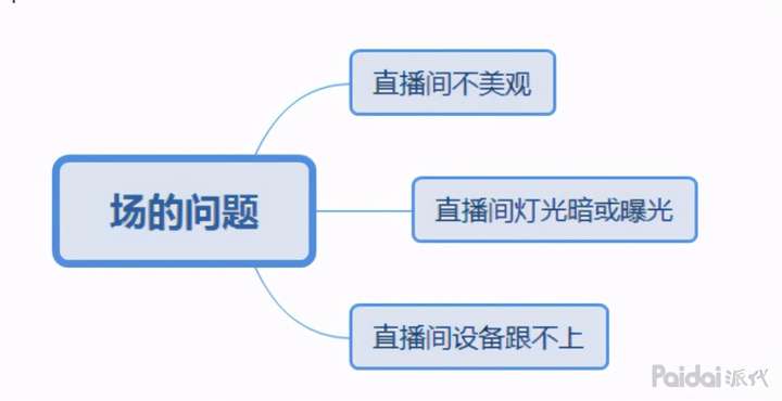 淘宝直播2小时只有100多个人？教你这样提升！