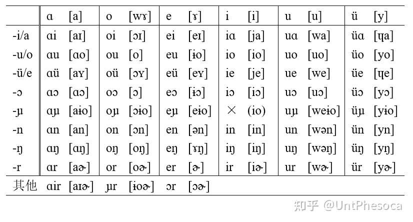 小unt 自造音标两套 知乎