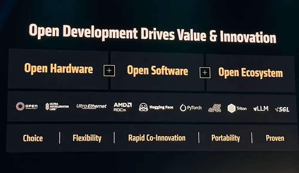 AMD甩出最猛两代AI芯片，全球首推432GB HBM4，OpenAI CEO现场夸