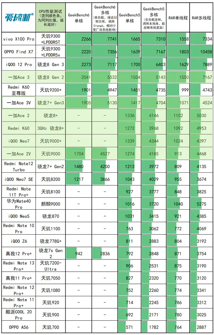 一加ace3v是什么处理器（附：配置参数详情）