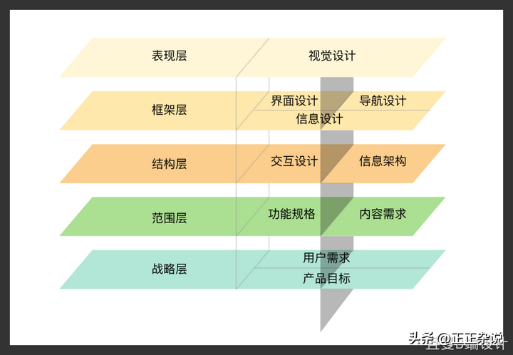 如何做产品竞品分析？竞品分析的五大要素