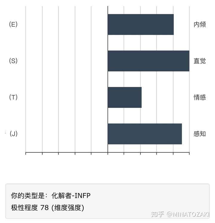 infp