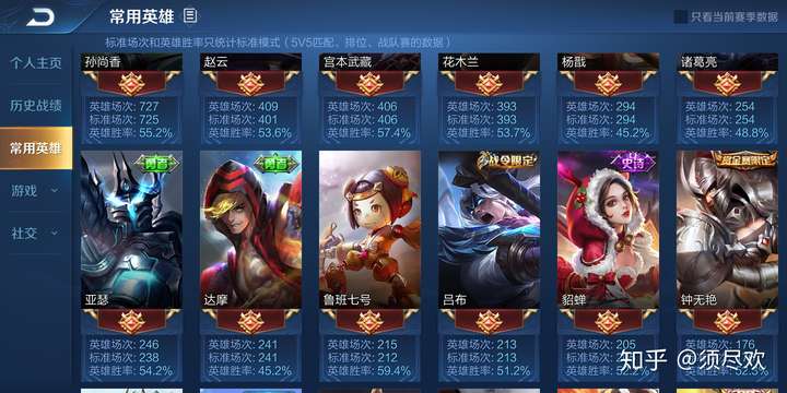 你第一个满熟练度的《王者荣耀》英雄是哪个?