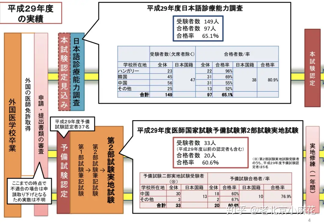 如何通过日本医师国家考试- 知乎