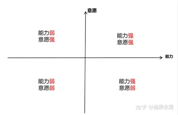 复购20%到57%,如何打造一支销售型转化团队