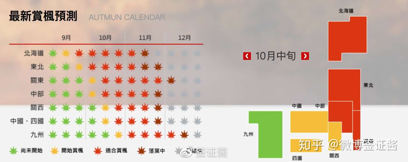 19日本赏枫时间 从北到南红叶何时最好看 知乎 19日本赏枫时间 从北到南红叶何时最好看 知乎